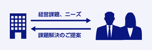 ファイナンスの事業イメージ